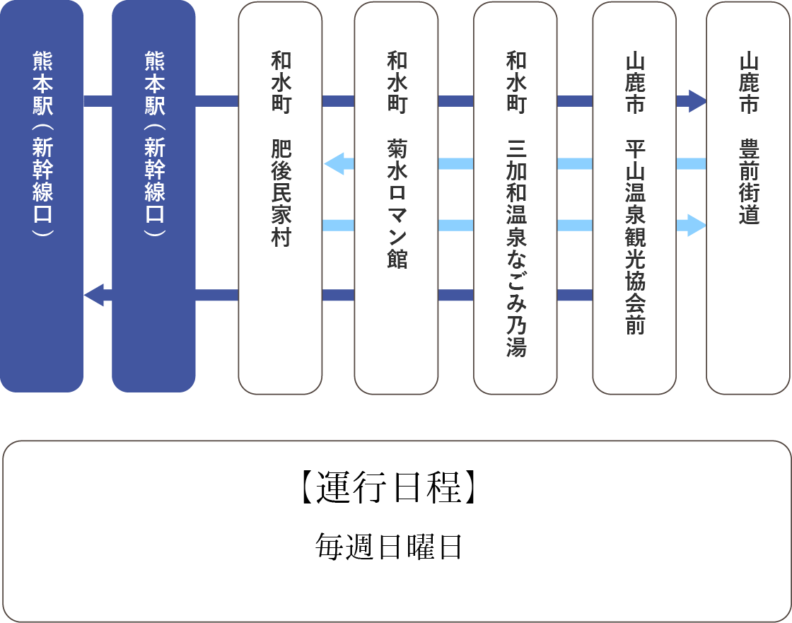 熊本ルート