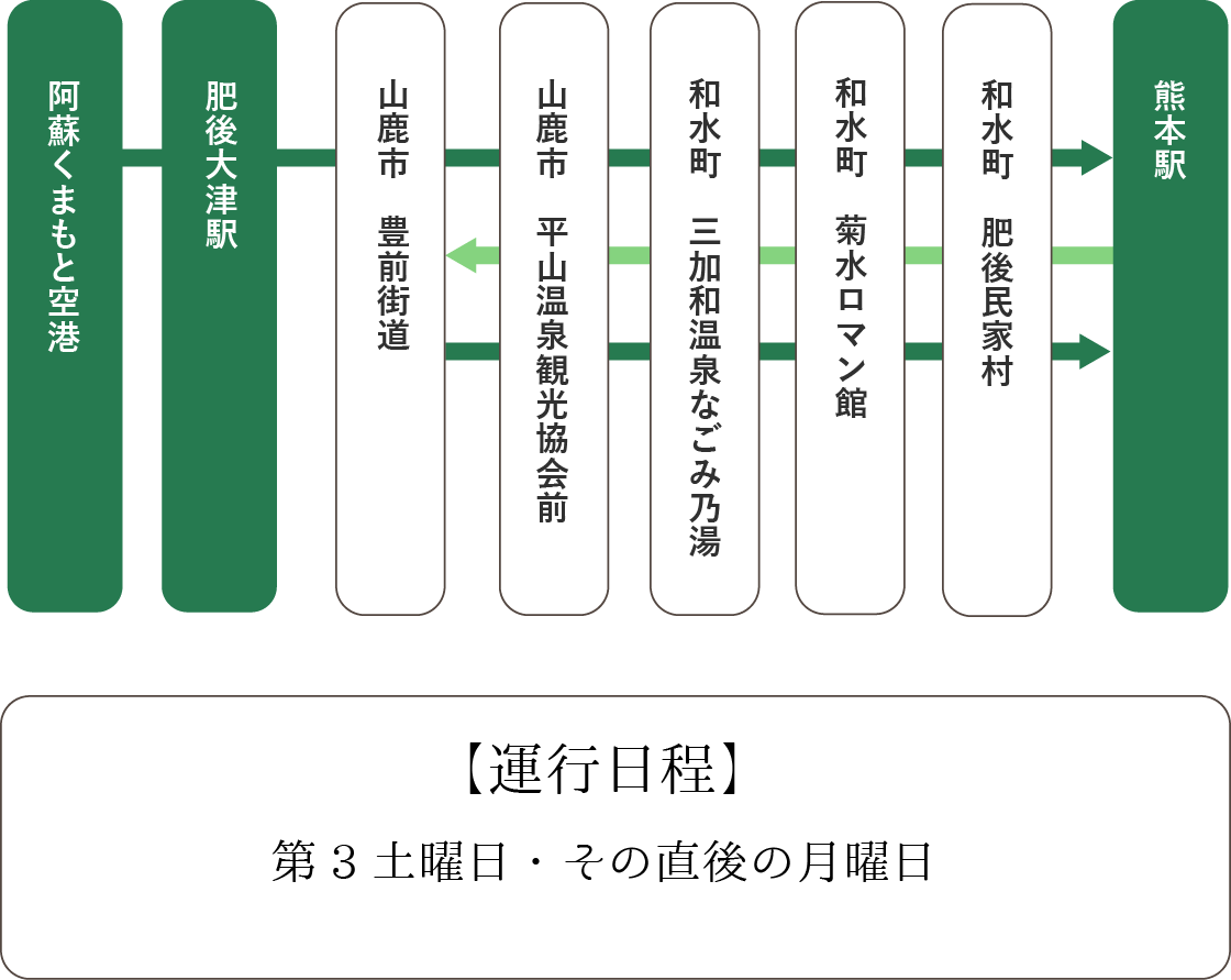 空港ルート