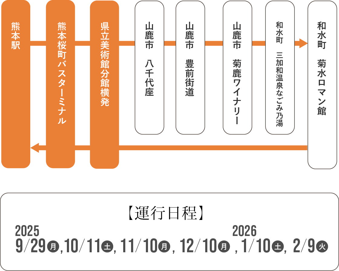 定期観光ルート
