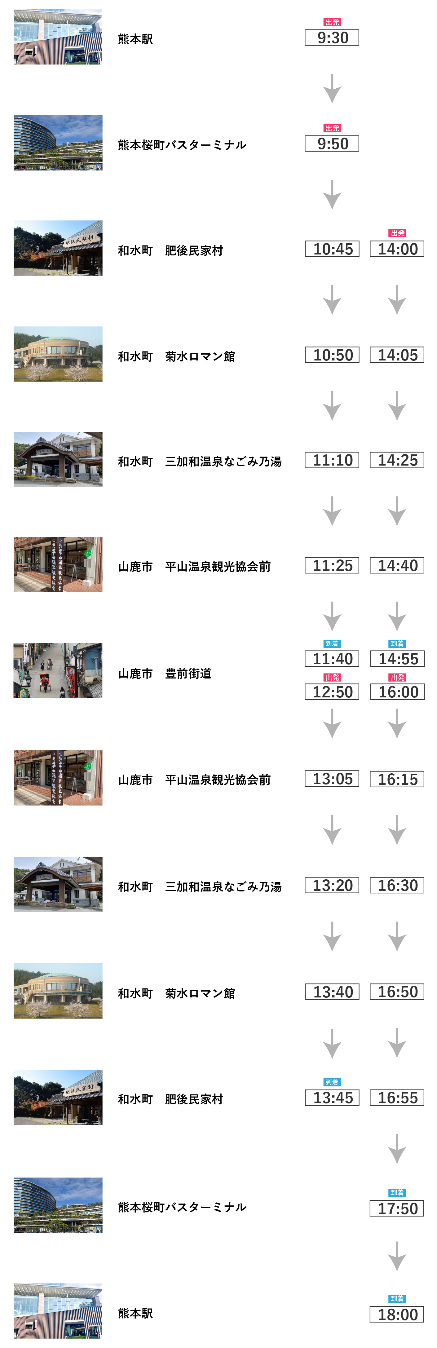 熊本ルートの各バス停の出発時間表