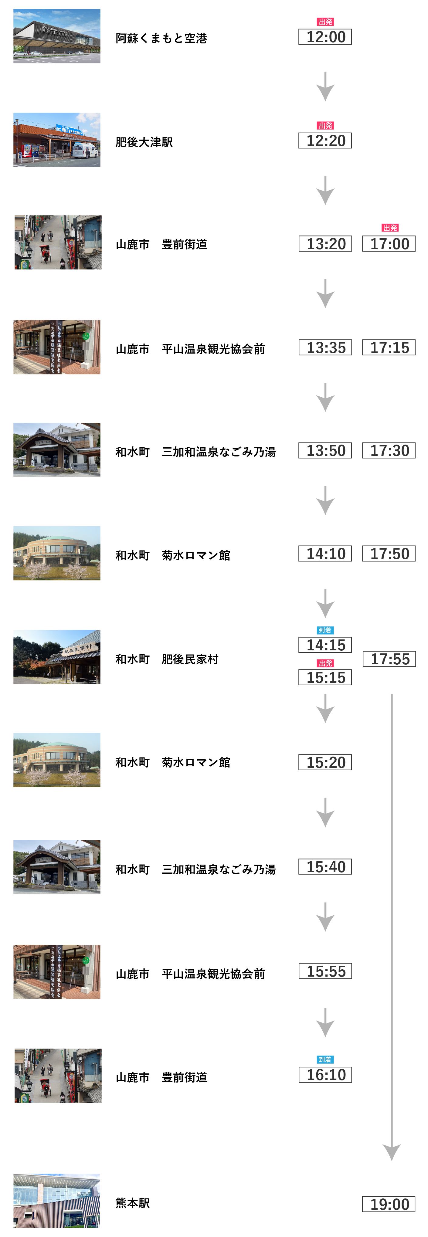 空港ルートの各バス停の出発時間表