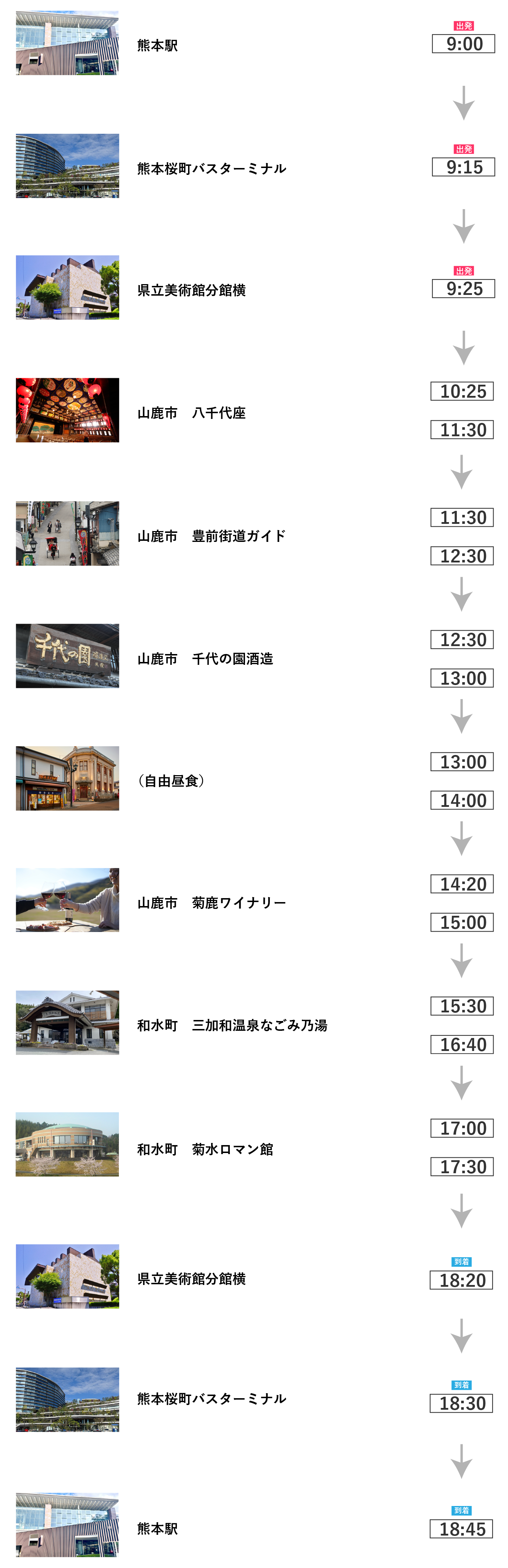 定期観光ルートの各バス停の出発時間表